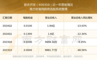 新农开发股票怎么样_值得长期持有吗 新农开发股票怎么样_值得长期持有吗