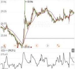 伊利股份股票值得买吗_伊利股份未来走势分析
