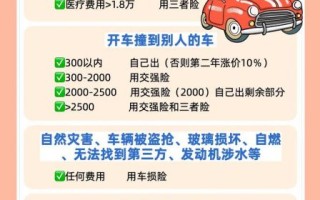 买保险怎么选保险公司_车险理赔流程多久到账