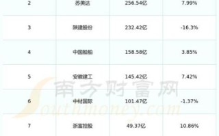 中国船舶股票怎么样_值得长期持有吗