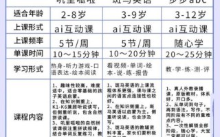 叽里呱啦英语怎么样_适合几岁孩子学