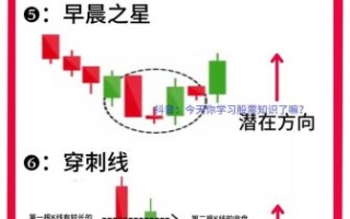 股票为什么会上涨_如何判断上涨信号