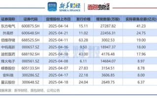 东方电气股票怎么样_东方电气值得长期投资吗 东方电气股票怎么样_东方电气值得长期投资吗