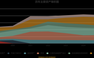 移为通信股票值得买吗_移为通信股票未来走势
