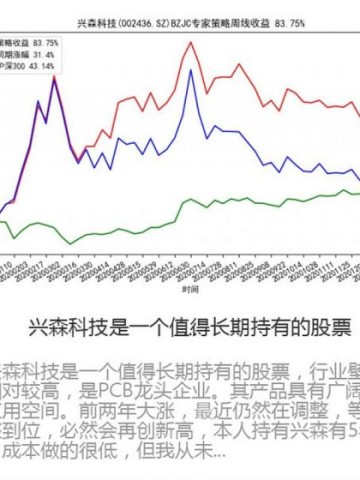 兴森科技股票值得长期持有吗_兴森科技未来前景如何