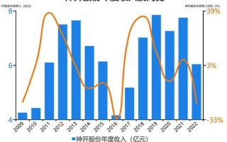 神开股份股票怎么样_神开股份值得长期投资吗