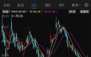 000050股票怎么样_000050深天马A未来走势分析