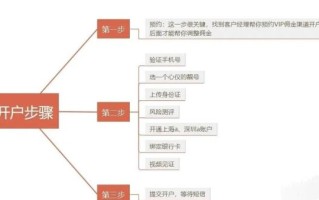 新手怎么炒股_股票开户流程
