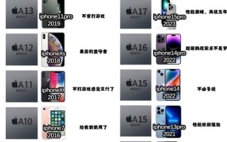 a10处理器怎么样_a10处理器性能评测