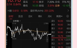 光大证券股票今日行情_光大证券值得买入吗 光大证券股票今日行情_光大证券值得买入吗