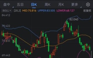 nike股票值得长期持有吗_如何分析nike股价走势