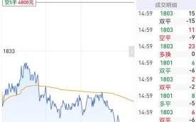 宏大爆破股票值得买吗_宏大爆破股票未来走势 宏大爆破股票值得买吗_宏大爆破股票未来走势