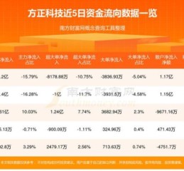 方正科技股票怎么样_值得长期持有吗