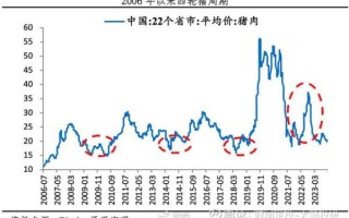 猪肉价格为什么上涨_未来走势如何