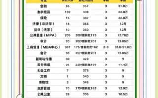 北京中山学院怎么样_北京中山学院学费多少