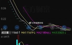 超华科技股票值得买吗_超华科技股票走势分析