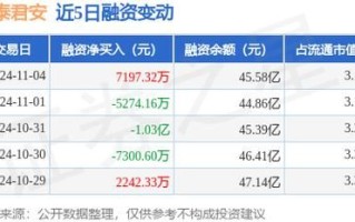 国泰君安股票软件怎么开户_国泰君安手续费是多少
