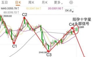 安霸股票值得买吗_安霸股价未来走势