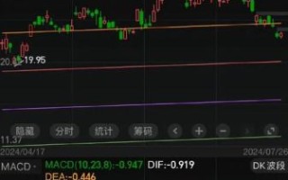 300308股票怎么样_中际旭创未来走势分析