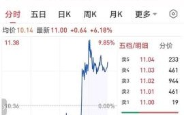 000735股票怎么样_000735未来走势预测