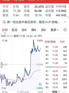 000735股票怎么样_000735未来走势预测