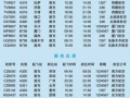 北京到杭州机票多少钱_北京到杭州航班时刻表