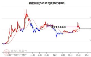 安控科技股票怎么样_安控科技股票值得买吗