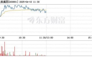 亚泰集团股票值得买吗_亚泰集团股票未来走势