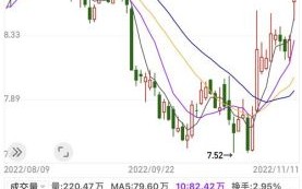 600958股票行情_东方证券股价走势分析