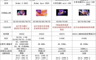 小米电视质量怎么样_小米电视值得买吗
