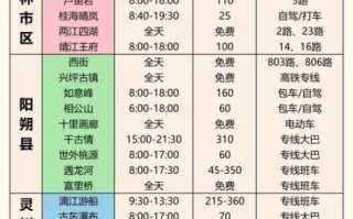 北京到桂林飞机票价格查询_什么时候最便宜