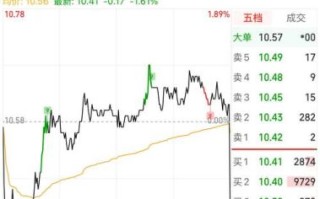 600734股票行情_还能买吗