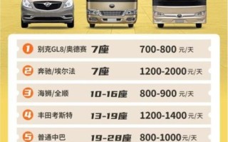 出租车价格怎么算_出租车和网约车哪个便宜