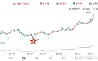 600085股票行情_同仁堂股价走势分析