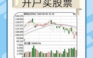 宏源证券股票怎么样_宏源证券股票值得买吗