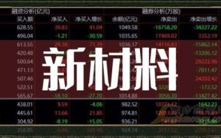 新材料股票有哪些龙头_新材料股票怎么选 新材料股票有哪些龙头_新材料股票怎么选