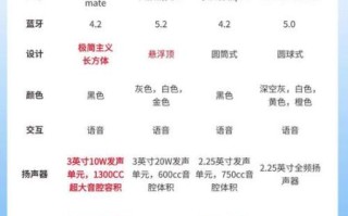 智能音箱哪个牌子音质好_如何挑选高性价比音箱