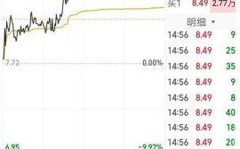 博纳股票值得买吗_博纳影业股价走势分析