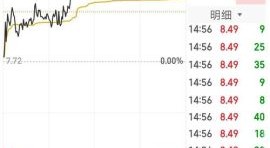博纳股票值得买吗_博纳影业股价走势分析