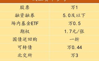 qq股票怎么开户_qq股票手续费是多少