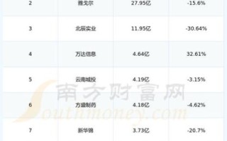 南京新百股票怎么样_南京新百股票值得买吗