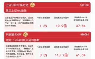 603开头的是什么股票_如何区分沪市主板与科创板