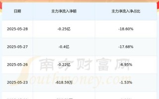 600459股票怎么样_值得长期持有吗