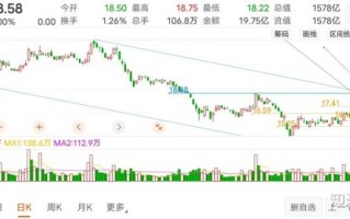 三一重工股票今日价格_三一重工股价走势分析