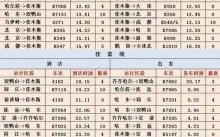 北京到佳木斯火车时刻表_票价多少钱