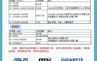 怎么看电脑配置_电脑配置怎么看详细步骤