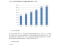 全球市场分析怎么做_全球市场趋势预测方法