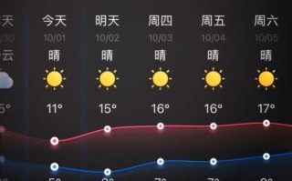 北京一周天气怎么样_北京下周穿什么衣服