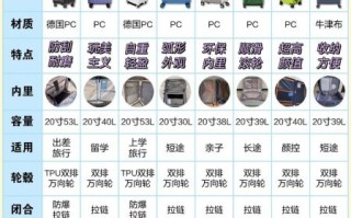 行李箱什么牌子好_行李箱怎么选