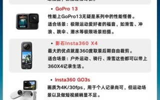 gopro怎么样值得买吗_gopro新手怎么选